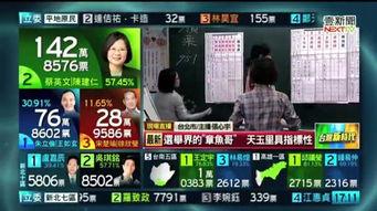 台湾选举最新爆料信息,惊人内幕曝光，选情再掀波澜